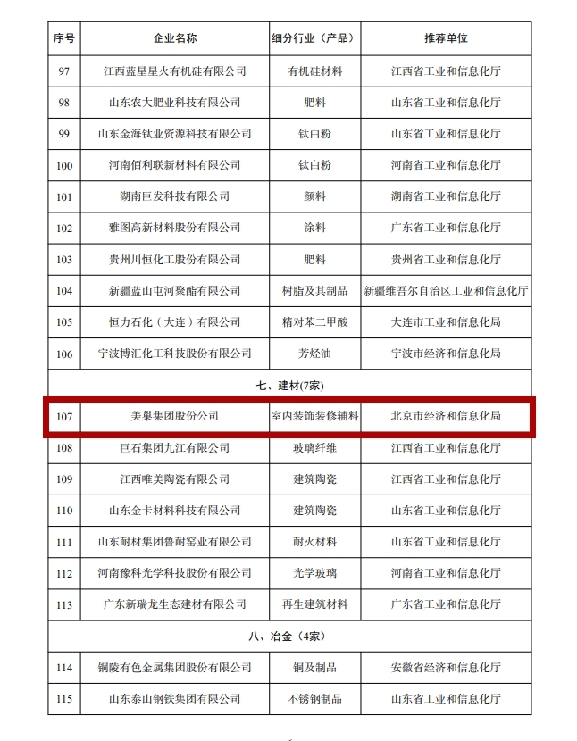工信部公布丨美巢集團(tuán)股份公司為“工業(yè)產(chǎn)品綠色設(shè)計示范企業(yè)”