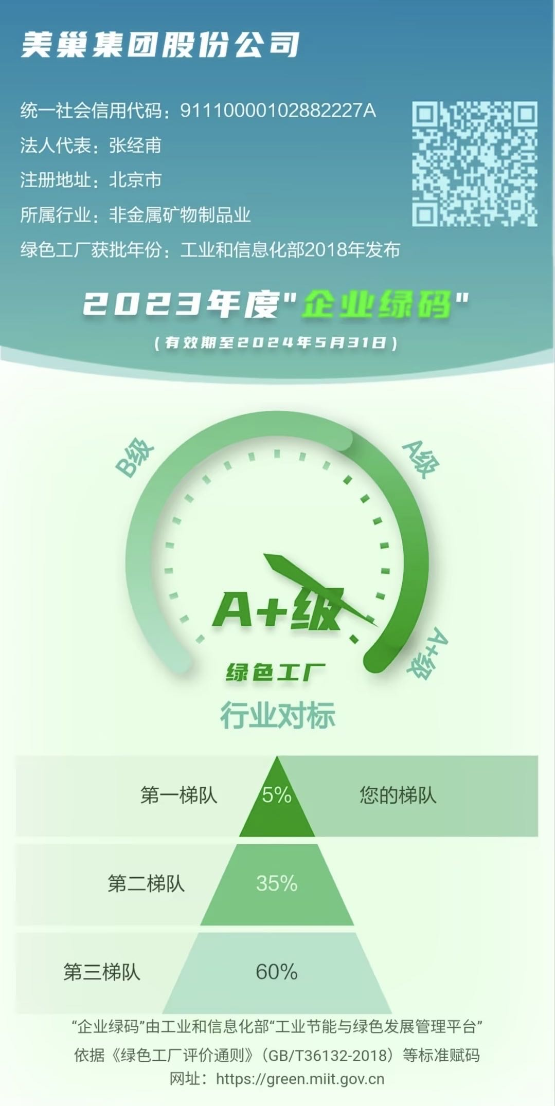 工信部試點推行“企業(yè)綠碼” 美巢獲評A+級列“第一梯隊”
