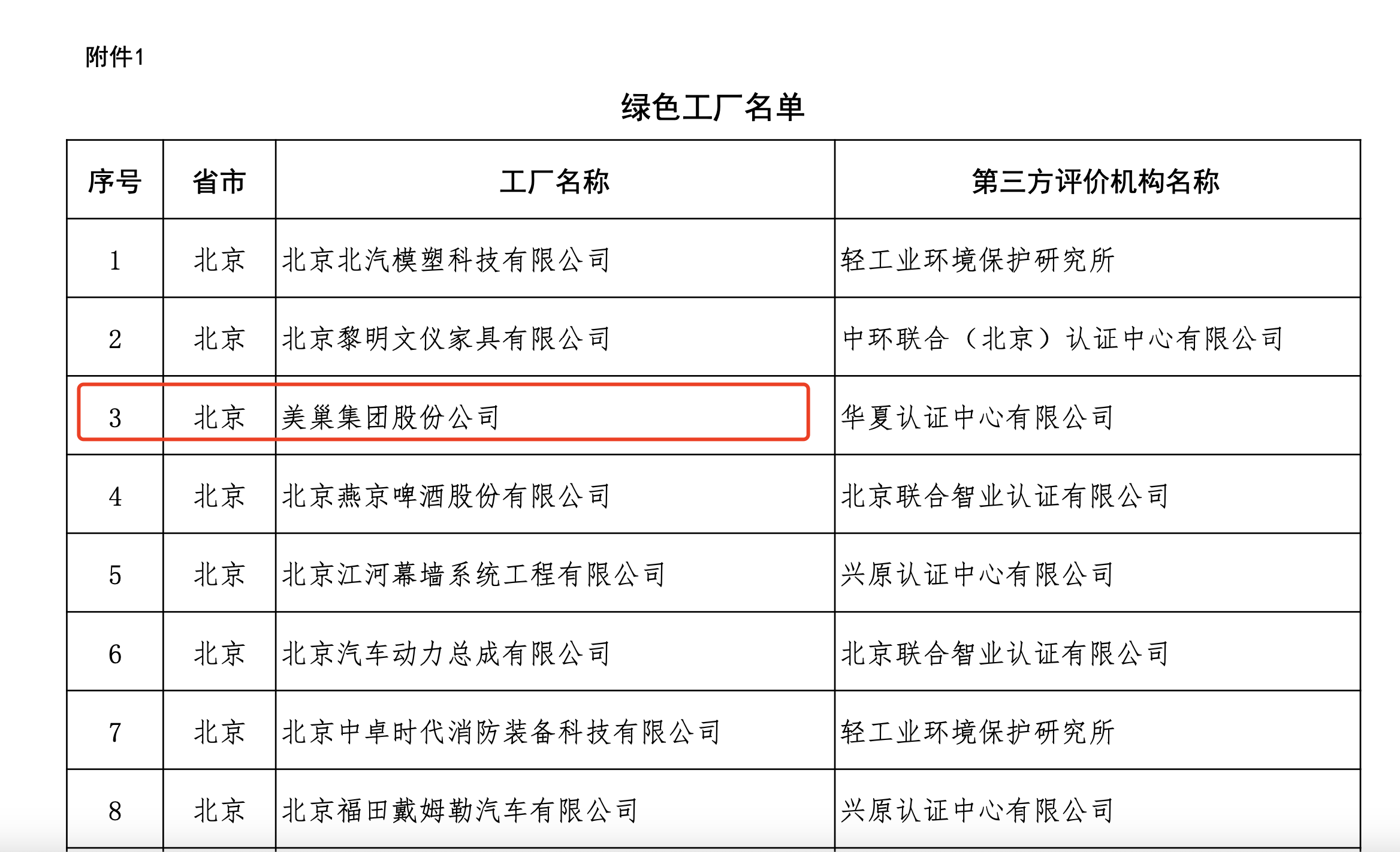 工信部試點推行“企業(yè)綠碼” 美巢獲評A+級列“第一梯隊”